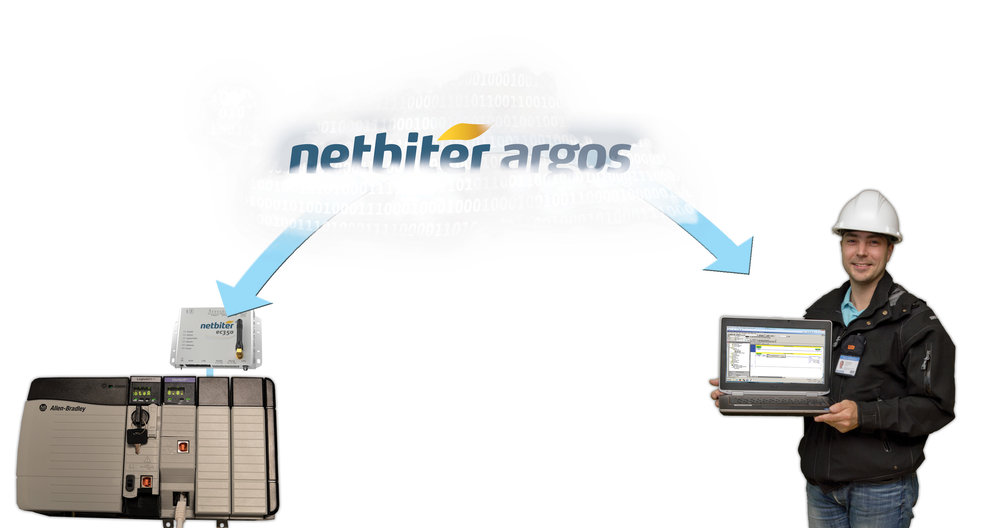 Configure PLCs and machines remotely with Netbiter<sup>®</sup> Remote Access